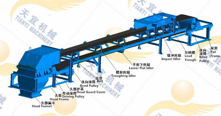 Rubber Belt Conveyor for Long Distance Horizontal or Inclined Conveying Equipment