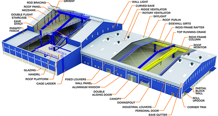 Light Gauge Steel Structure Warehouse Architecture Design Pre-Engineered Steel Structure Factory