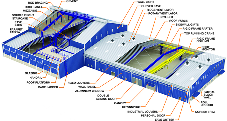 High Rise Prefabricated Steel Structure Apartment Buildings for Metal Hangar Warehouse Workshop