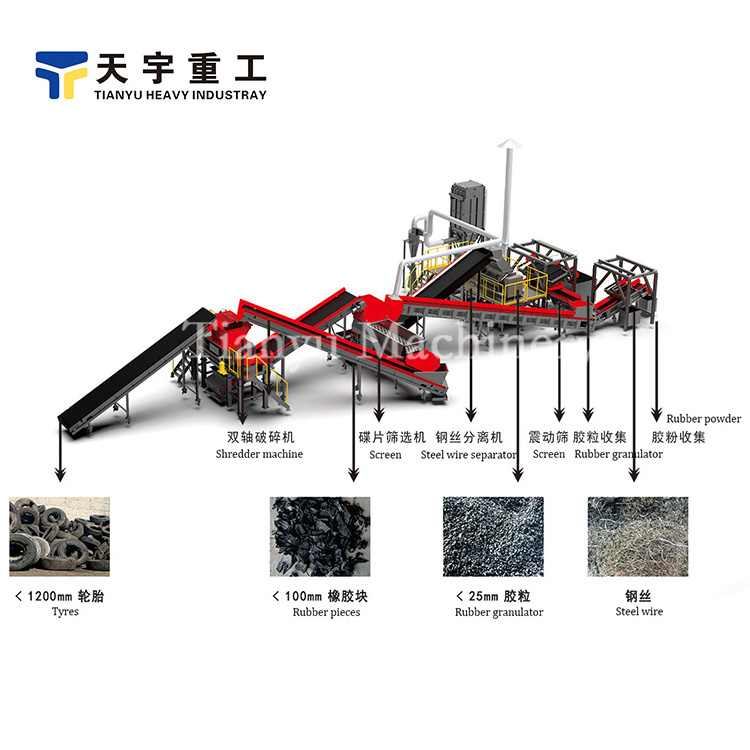 Scrap Second Hand Tyre Used Rubber Tires Recycling Machines For Rubber Powder Automatic Waste Tire Recycling Machinery Equipment