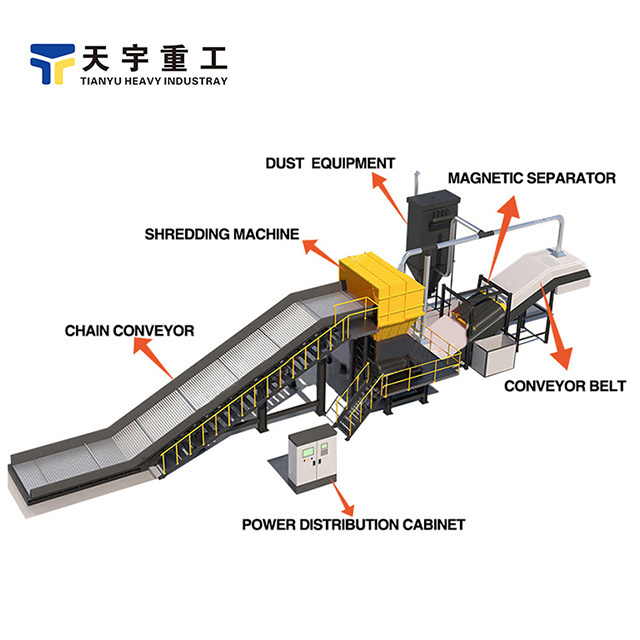 TSS1200 Used Rubber Tyres Shredder Waste Vehicle Tire Recycling Crusher Granules Rubber Powder Tire Recycling Plant