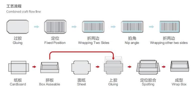 Fully Automatic Multi-function Rigid Box Making Machine & Case Making Machine S 18Y Other Forming Machine Printing Shops 1 YEAR