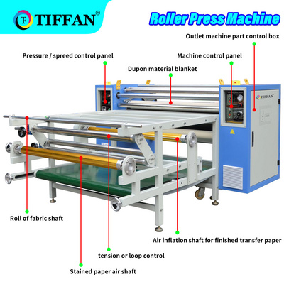 Roll to roll printing machine large format heat press calender machine rotary calander roller heat transfer sublimation machine