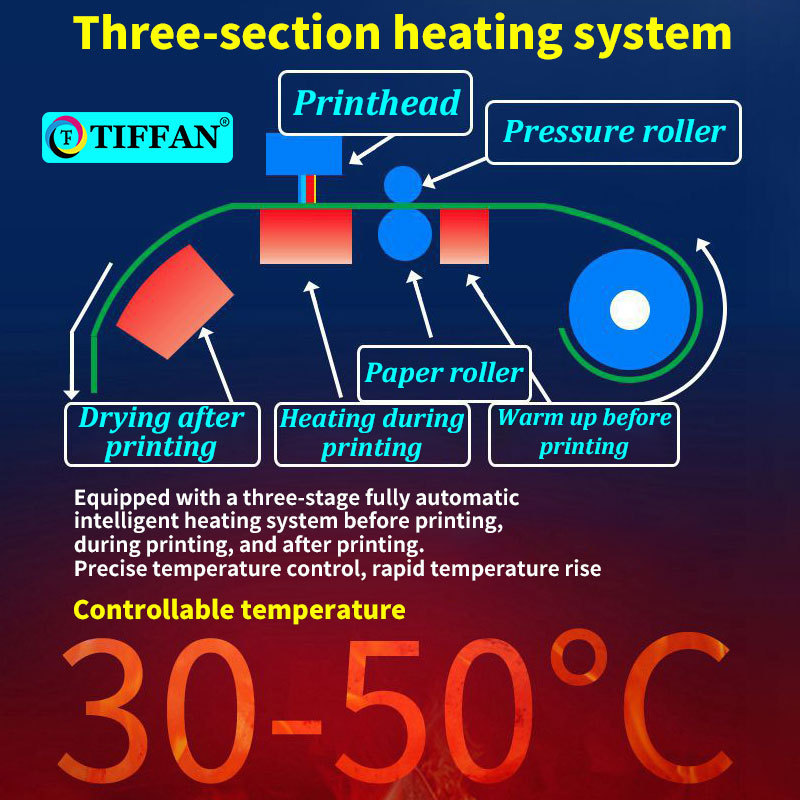 TIFFAN 1.6m 64inch sublimation printer machine vinyl Digital flex Banner Printing Machine Price large format eco solvent printer
