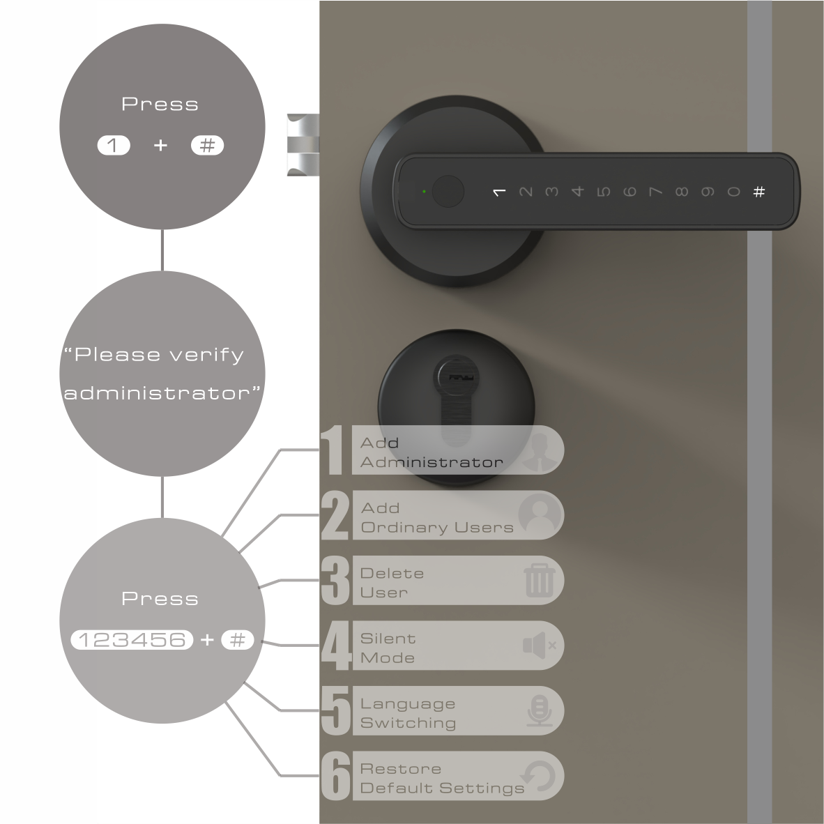 High Quality Security Electronic Cerradura Inteligente Fingerprint Interior Door Handles Smart Door Lock