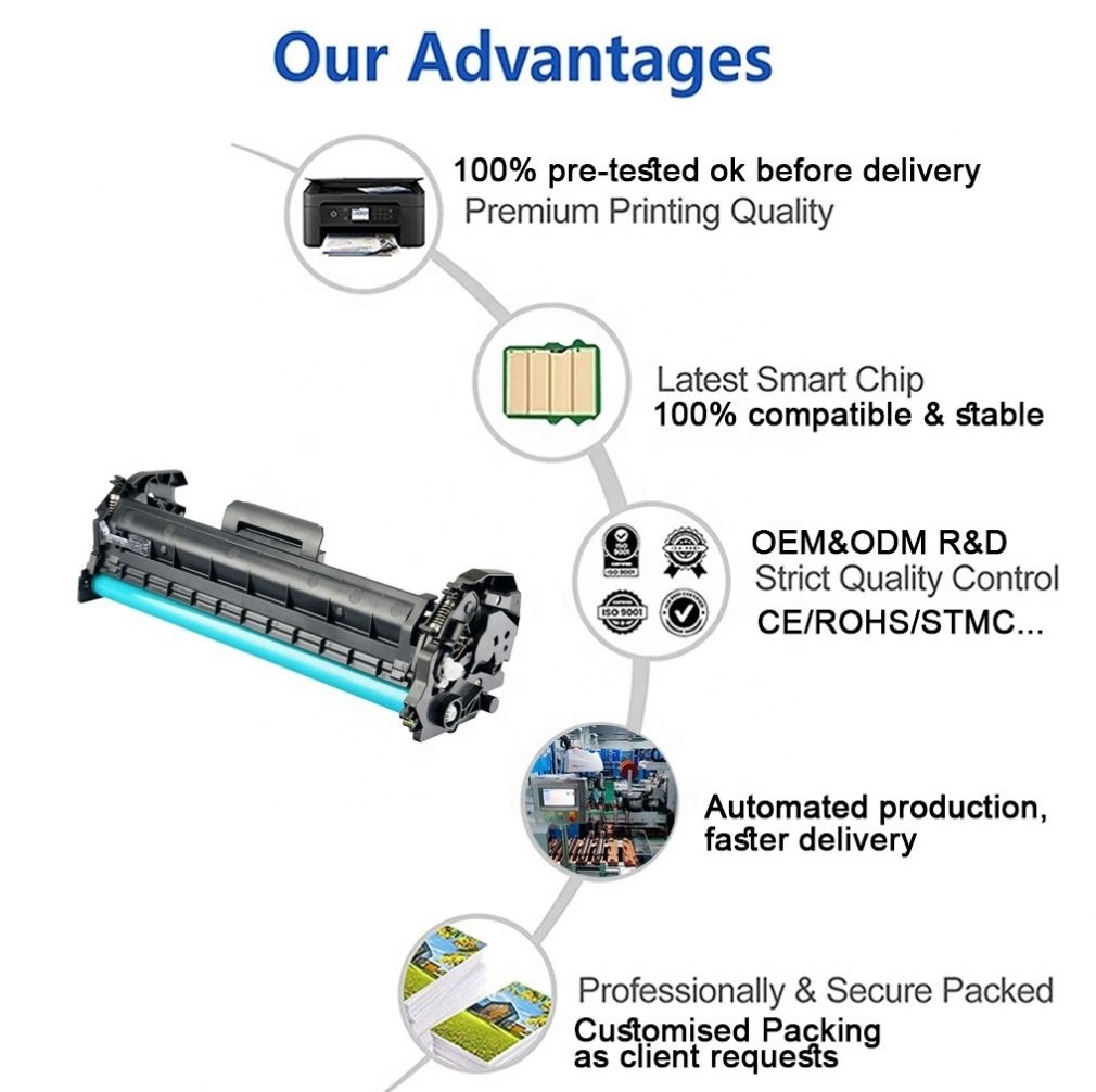 Chinamate Wholesale CF219A CF232A CF234A CF257A W1006AC Image Drum 19A 32A 34A Compatible Toner Cartridge 34A CF234A Drum Unit