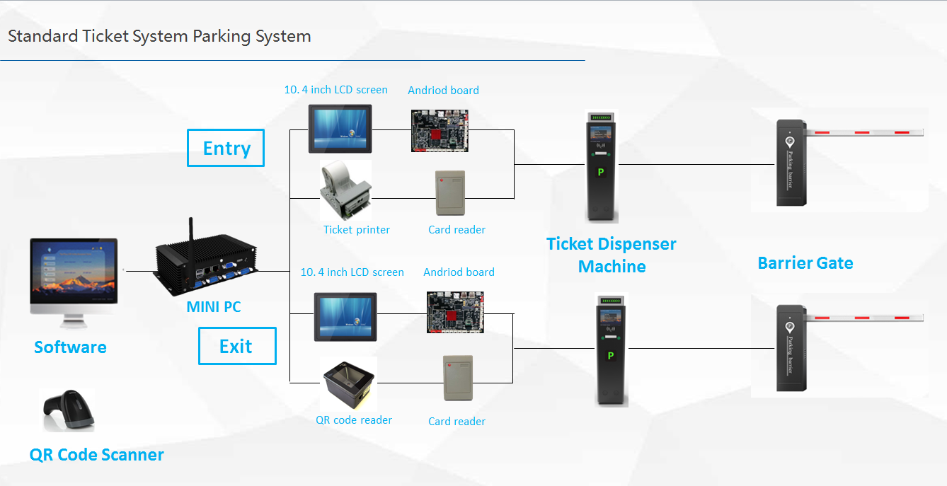 TGW Automated Smart Car Parking System price car park system automatic parking barrier gate