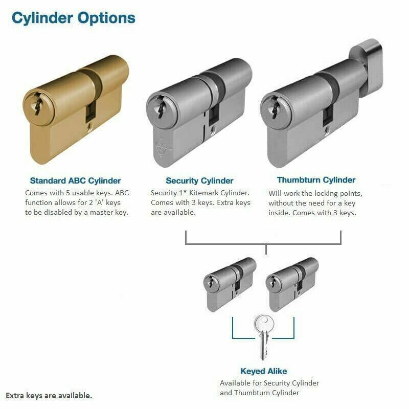 Hot Selling 60mm Euro Upvc Lock Cylinder Barrel Upvc Pvc Aluminium Door Lock Barrel 3 KEYS