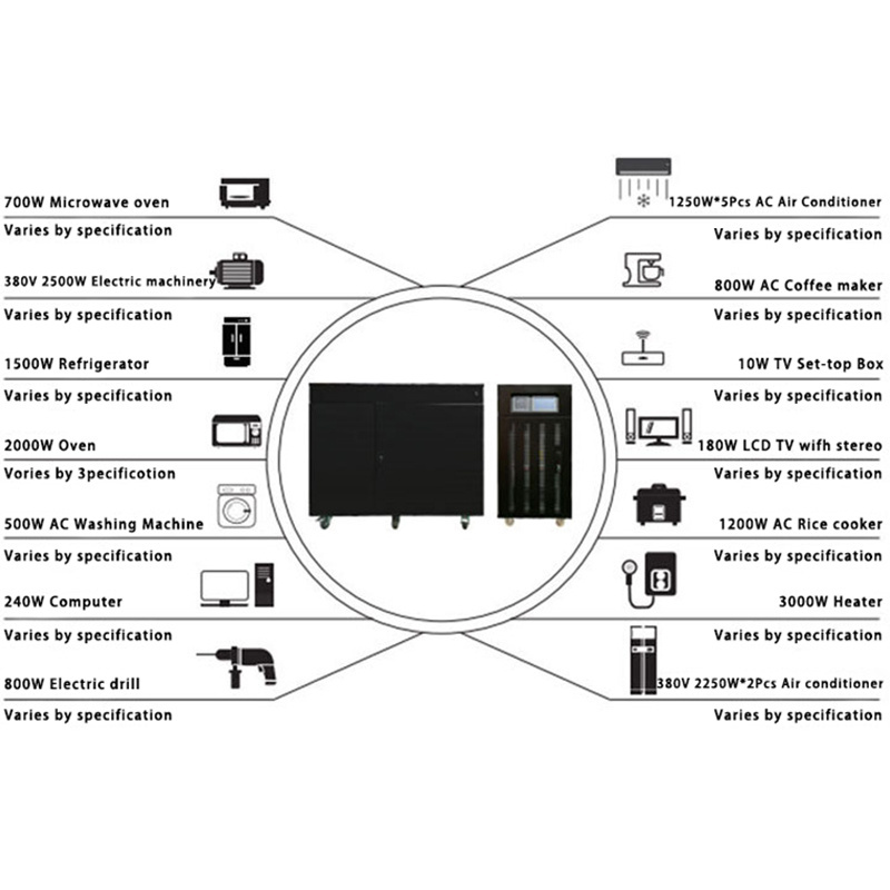 Times Power Three-phase photovoltaic charging emergency power supply 12KW 50KW off grid & on grid solar power system