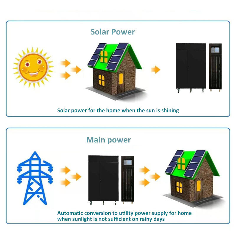 Times Power Three-phase photovoltaic charging emergency power supply 12KW 50KW off grid & on grid solar power system