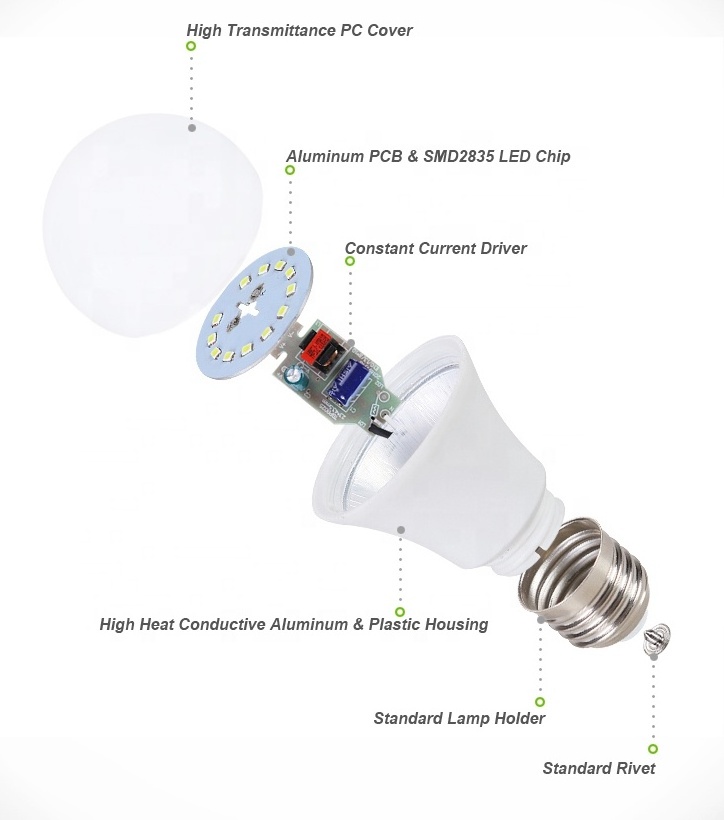 C China Led bulbs 12 watt 9w 5w 18w 3000K 6400K A60 Bulbs SKD Led Lamps Factory Price Led A Bulb Light e14 e27