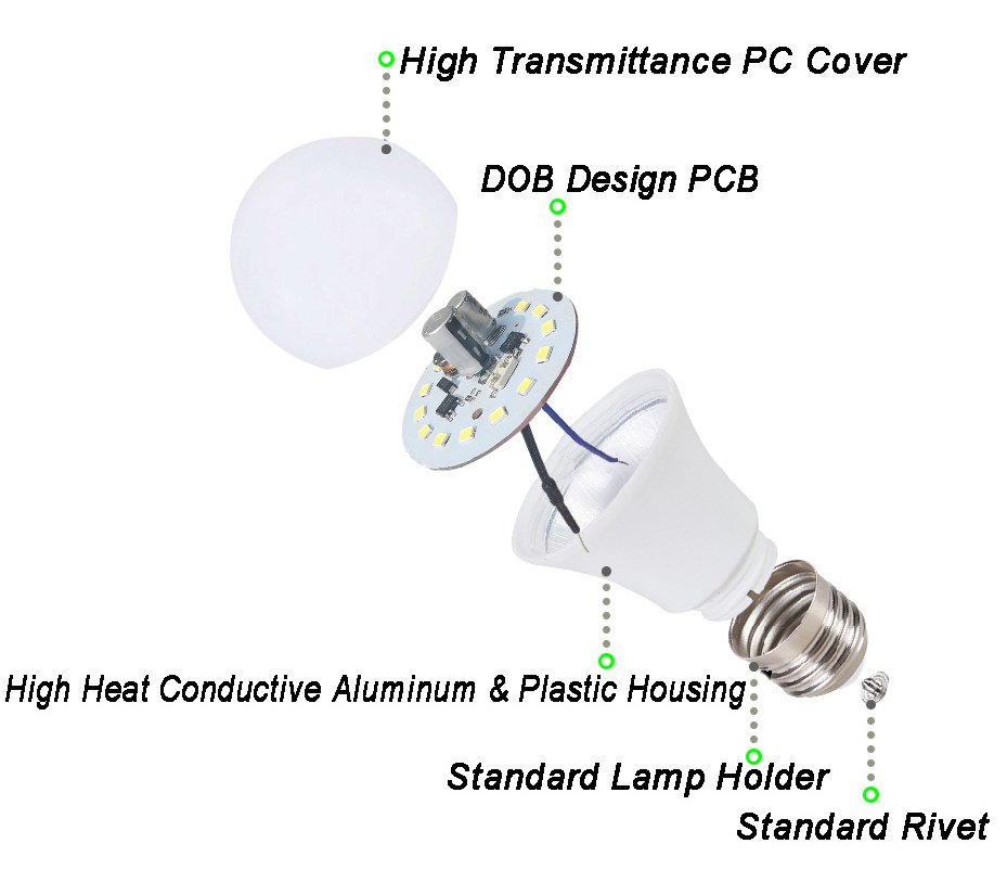 C China Led bulbs 12 watt 9w 5w 18w 3000K 6400K A60 Bulbs SKD Led Lamps Factory Price Led A Bulb Light e14 e27