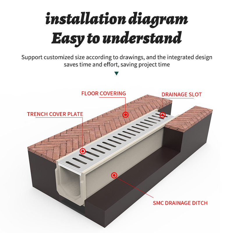 Resin-concrete gutters Rainwater gutters Stainless steel building materials gutters