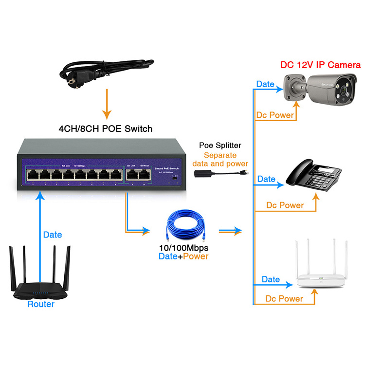 POE Switch 48V with 100Mbps Ports IEEE 802.3 af/at ethernet switch Suitable for POE IP camera