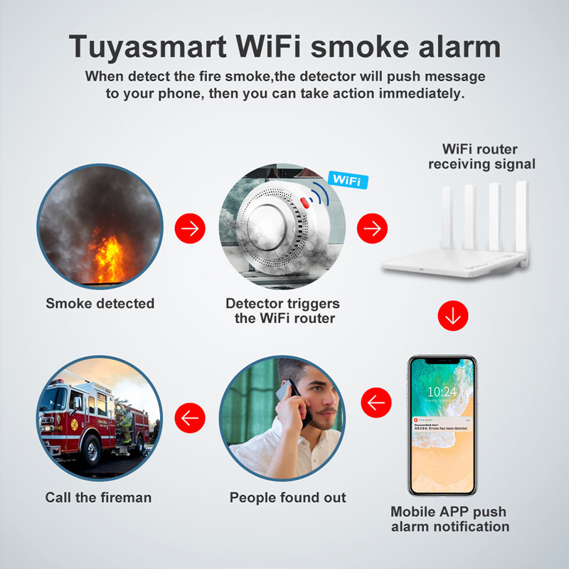 Wifi cigarette smoke detector smart smoke detector Alarm Fire Alarm Sensor Home Security Protection Applicable to Tuya Life