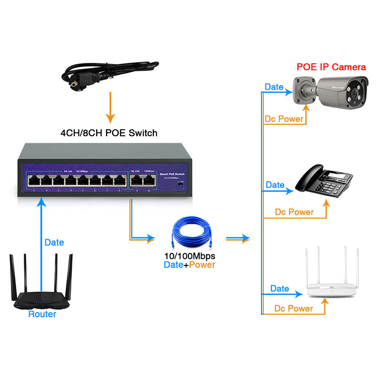 8 Port Network Poe Switch For Ip Nvr System With 10/100Mbps Ethernet Ieee802.3Af/At Poe Powered Switch