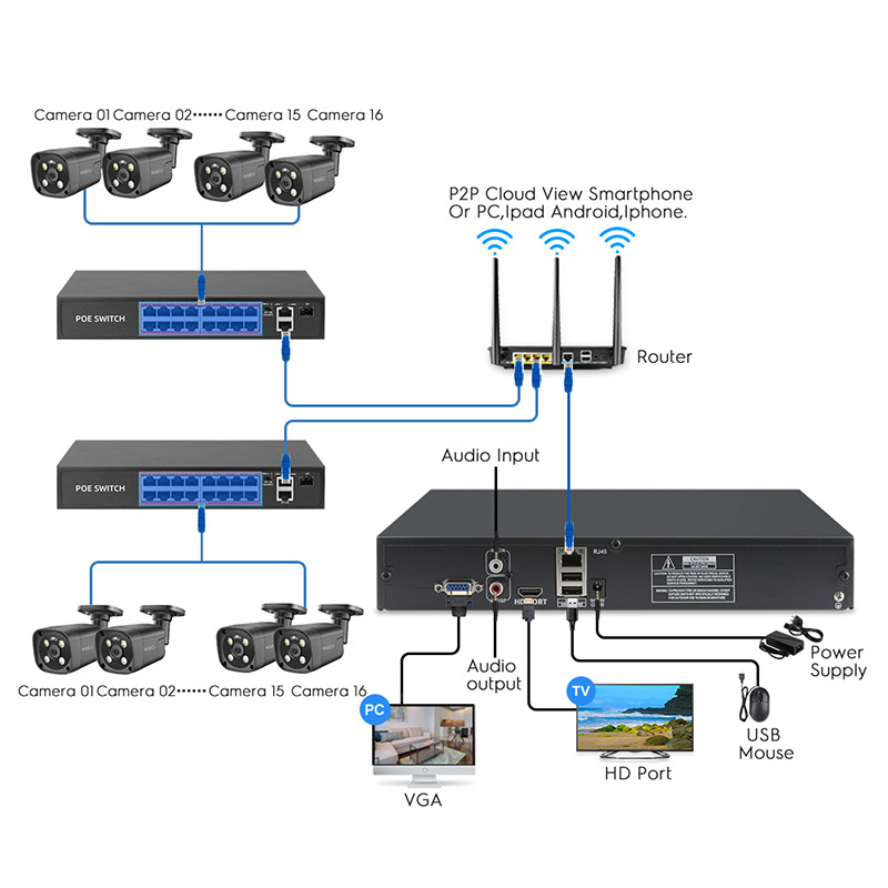 High Quality 8Mp 4K Ip Cameras 32Ch Nvr Poe Security Camera System Cctv Camera Set Kit