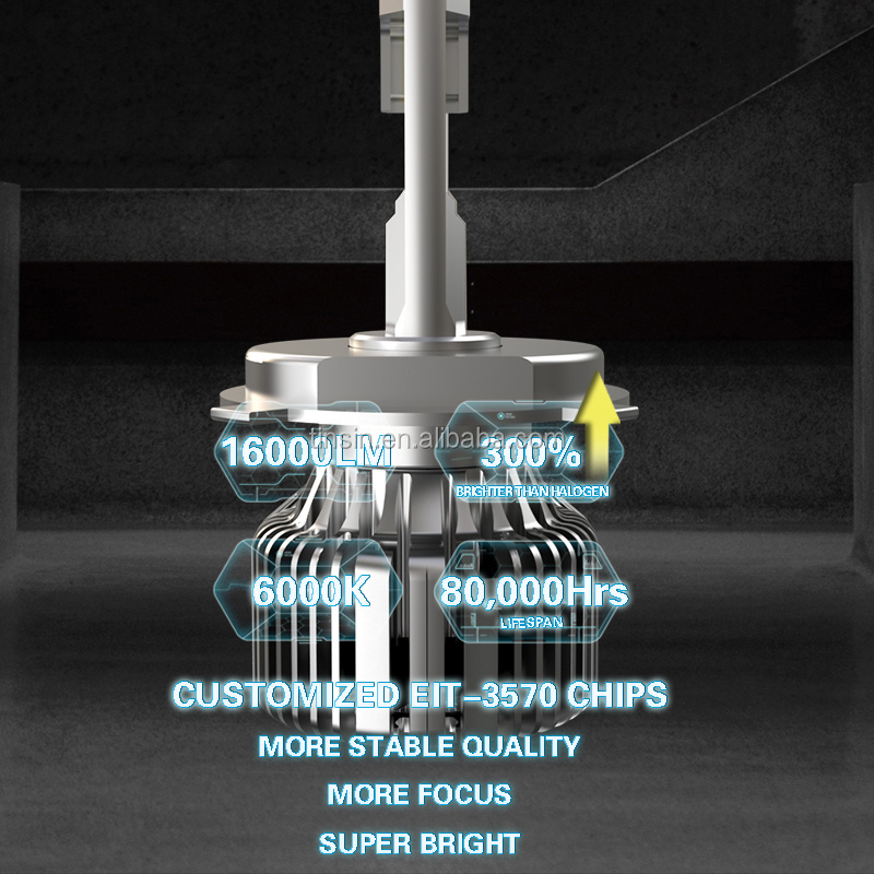 High Performance 130w LED headlights 6000k IP68 H1 H11 H4 error free car led light replacement apply to truck accessories