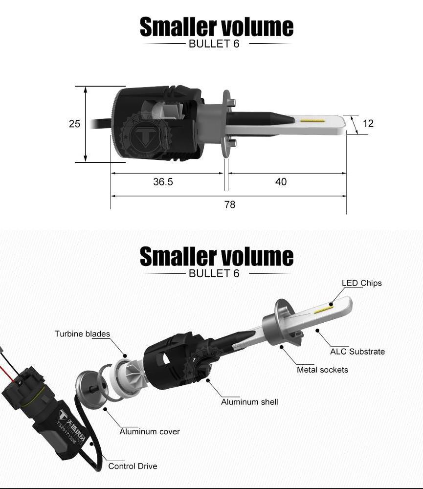 wholesale LED Light 8v 32v 5000k 6000k high quality Bulb Lights Item Type h1 led light bulb