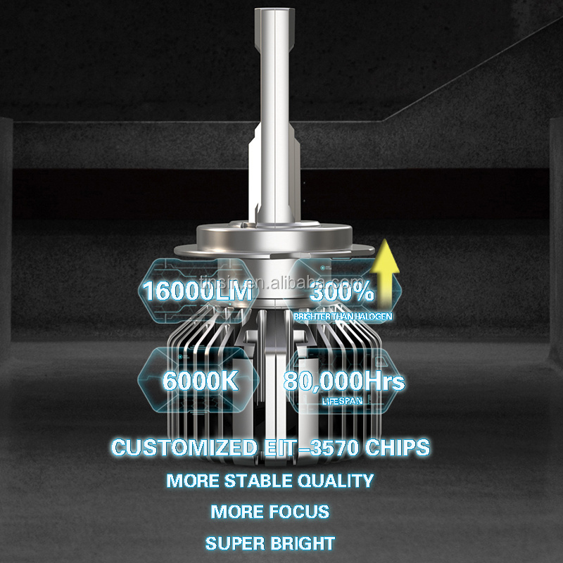 Factory V8 H7 Led Auto Headlight  65W 8000LM Car LED Bulbs 6000K H1 H3 H11 H4 H7 9005 9006 9012 LED For led lighting system