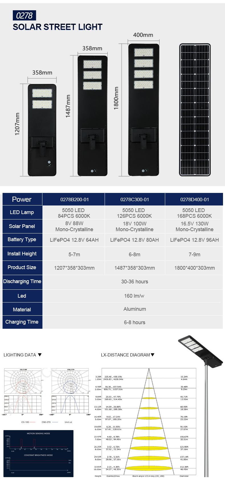 ALLTOP Manufacturer Waterproof Ip66 Aluminum 50w 100w 150w 200w 250w 300w 400w lamparas Outdoor Solar Energy Led Street Light