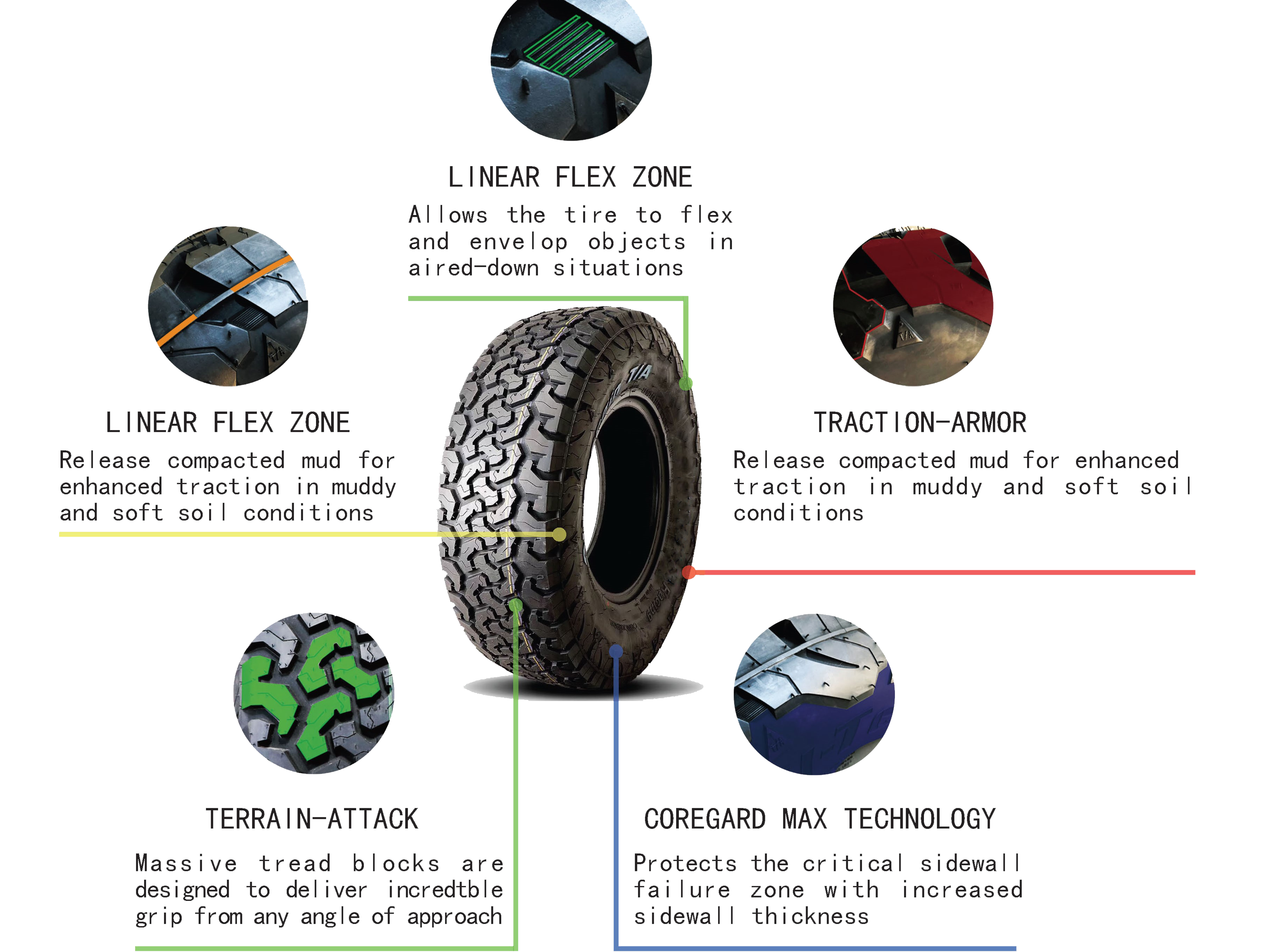 SUV A/T range All Terrain CONQUEROR Pattern BF GOODRICH PATTERN  31*10.50R15LT All Terrain Passenger car and Light Truck Tire