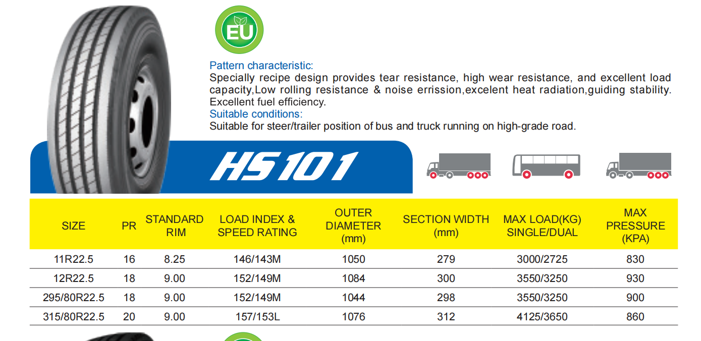 Factory Outlet brand new 11r22.5 12r22.5 295/80r22.5 315/80r22.5 HABILEAD all steel radial truck tyres prices from China