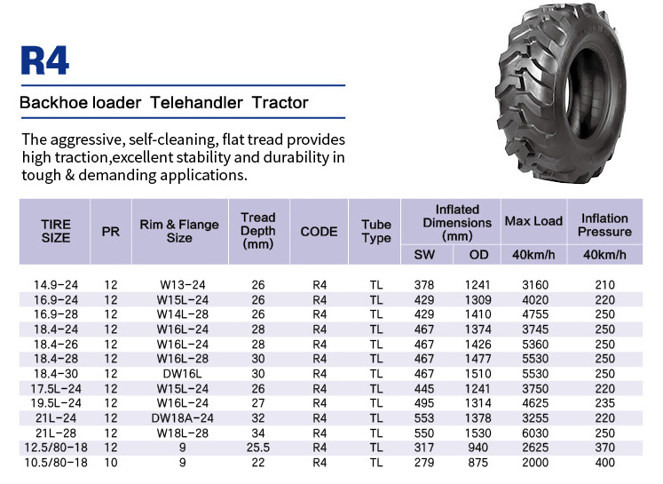 Hot sale tractor tyres 12.5/80-18 16.9-24 16.9-28 R4 bias otr tires for tractor backhoe wheel loader tire