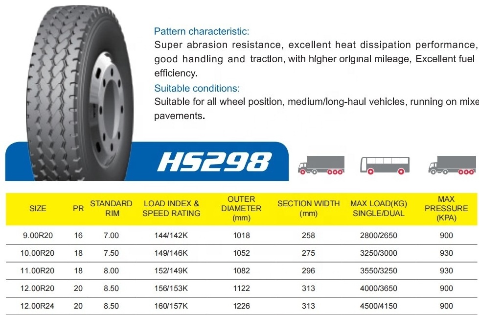 Factory price all position truck tyres 10.00R20 11.00R20 R18 12.00R20 R20 TERRAKING Suitable for road transport