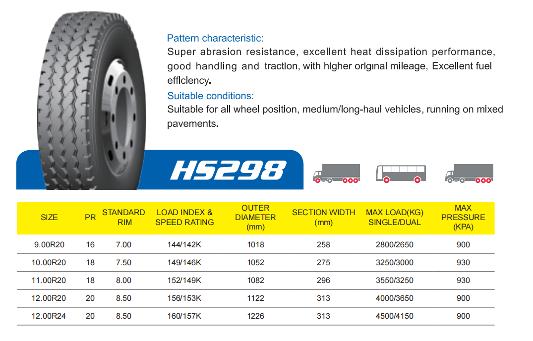 Factory price all position truck tyres 10.00R20 11.00R20 R18 12.00R20 R20 KAPSEN Suitable for road transport