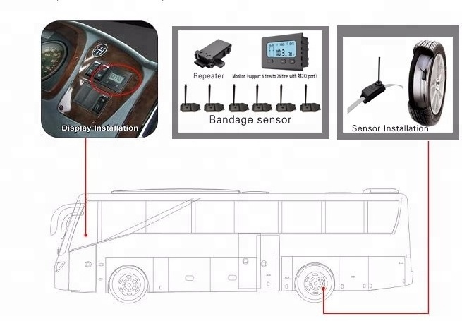 11.8mm Tpms For mining Truck With 6 tires 200psi External  Sensor Wireless Tire Pressure Monitoring System