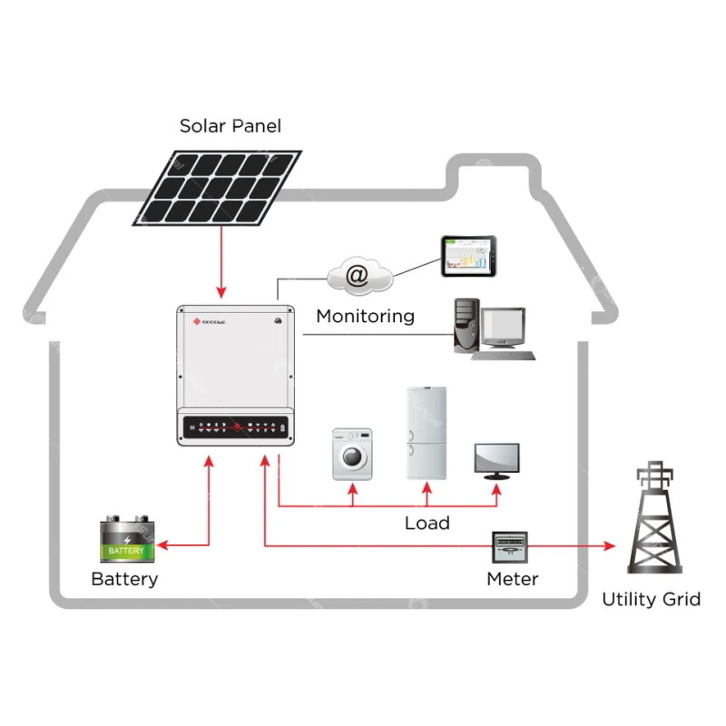 Wholesale of Goodwe Brand Inverter ET Series GW10K-et 3 Phase 10000W 10KW On Off Grid Hybrid Solar Inverter