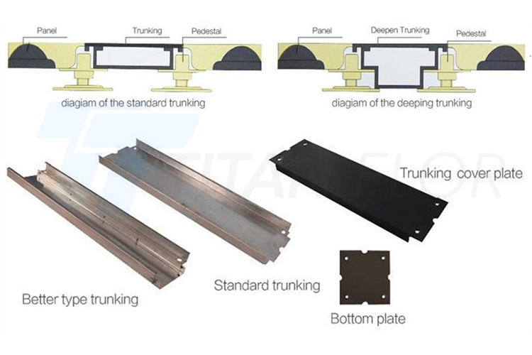 Trending Hot Cement Infilled Steel Access Floor Bare Panel Price Steel Raised Floor