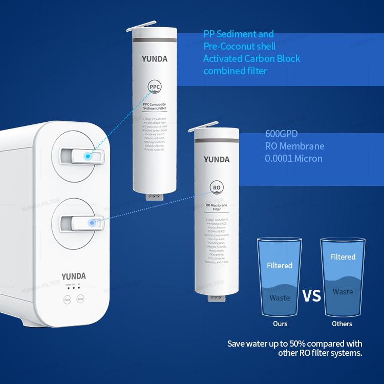 Household using water purifiers mineral alkaline water tankless 1.5L/Min fast flow 600 GPD reverse osmosis system water purifier