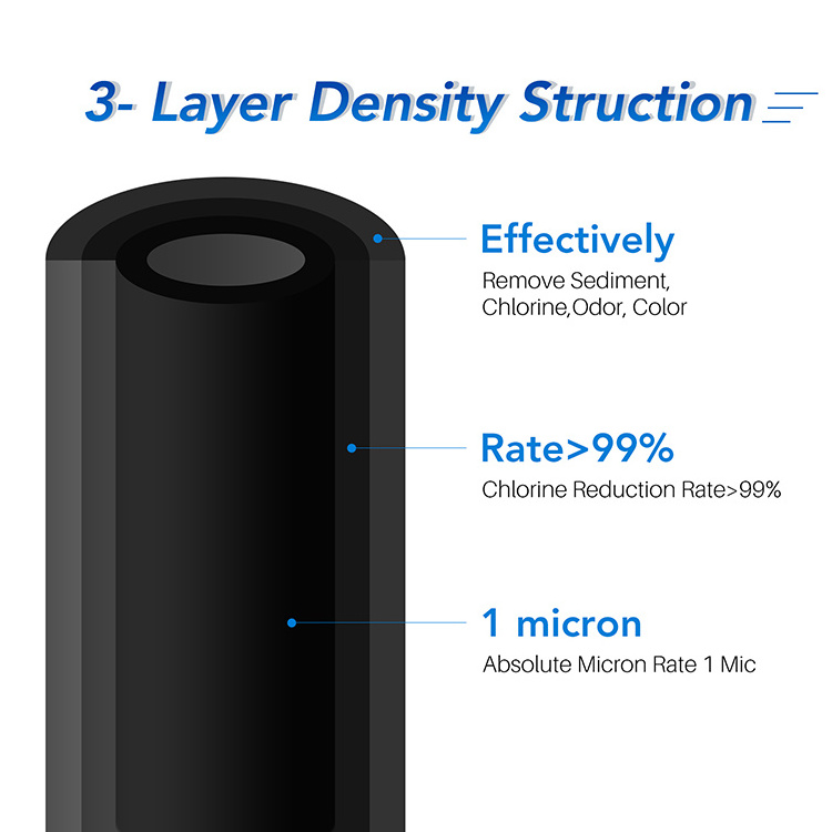 CTO activated carbon ppf 5 micron blue water filter cartridge replacement