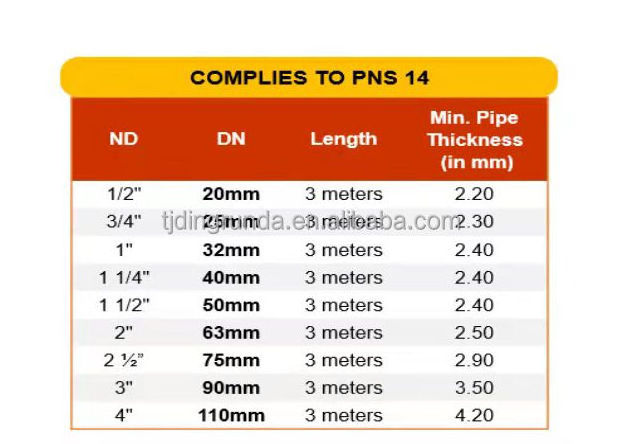 PVC Plastic Electrical Wiring Tube Protect Cable PVC Conduit Pipe