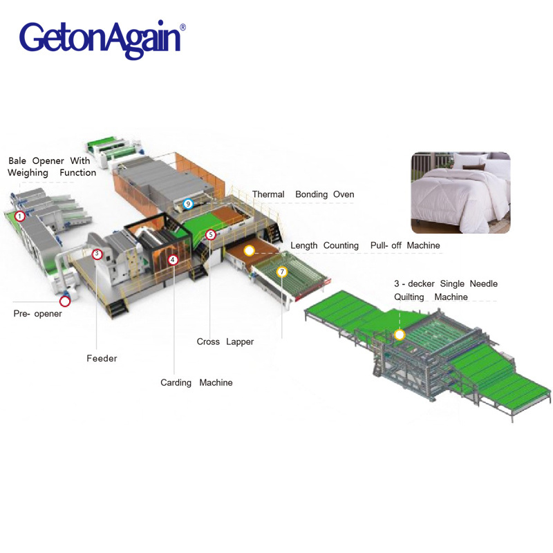 Getonagain Automatic Comforter Production Line