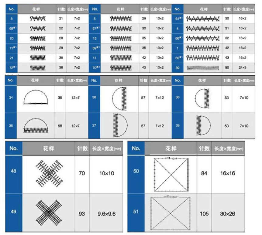 Direct Drive High Speed Lockstitch Sewing Machine Automatic Industrial Sewing Machine Tailor Flat Bed Sewing Machine