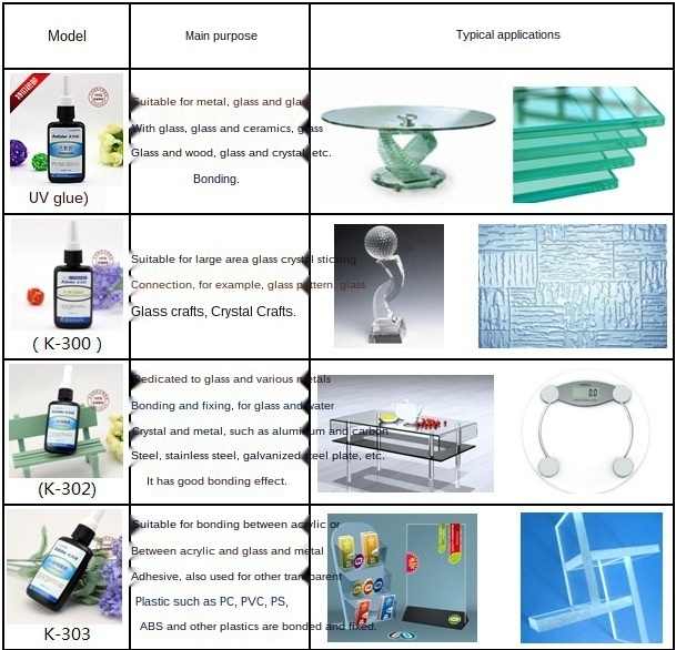 Liquid acrylic glue  Kafuter K-300 Crystal bonding glass and glass bonding uv adhesive glass uv glue