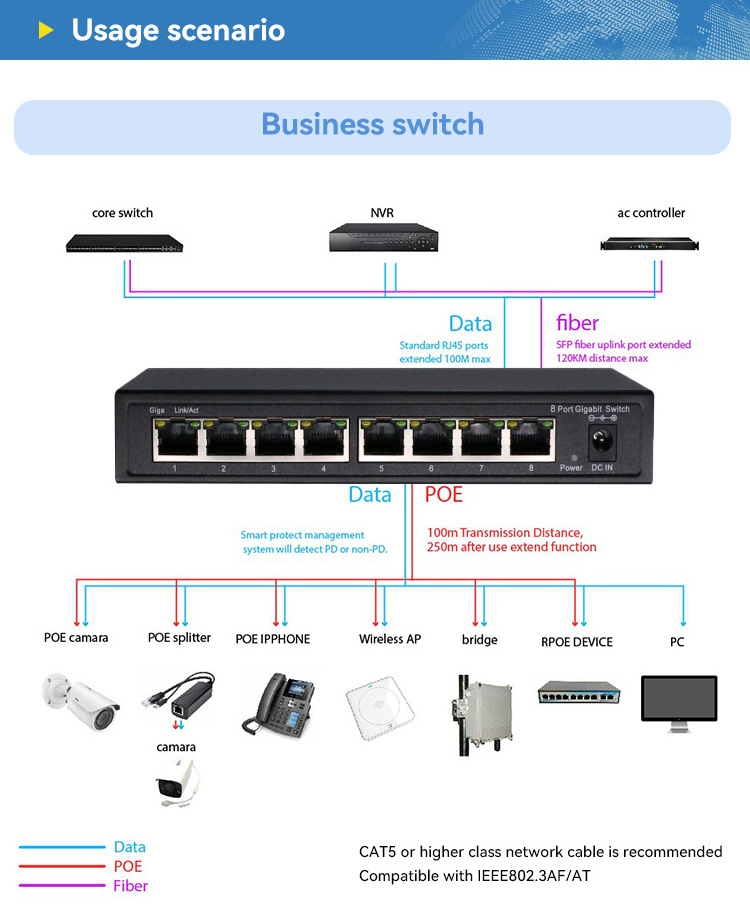 Manufacturers for Network Switch Full Gigabit 8 Port POE Switch 2 Uplink 1000mbps Network Converter Switch PoE