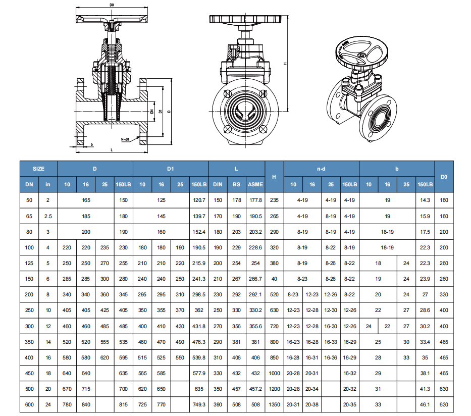 Non-Rising /out side Rising Stem Ductile Iron Wedge gate valve with Rubber Sealed Disc BS5163 DIN3202 F4 F5 Hand Wheel