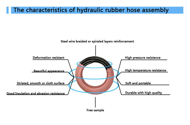 3117 psi 2inch 3/4 inch 2sn two wire high pressure hydraulic rubber air hose pipe