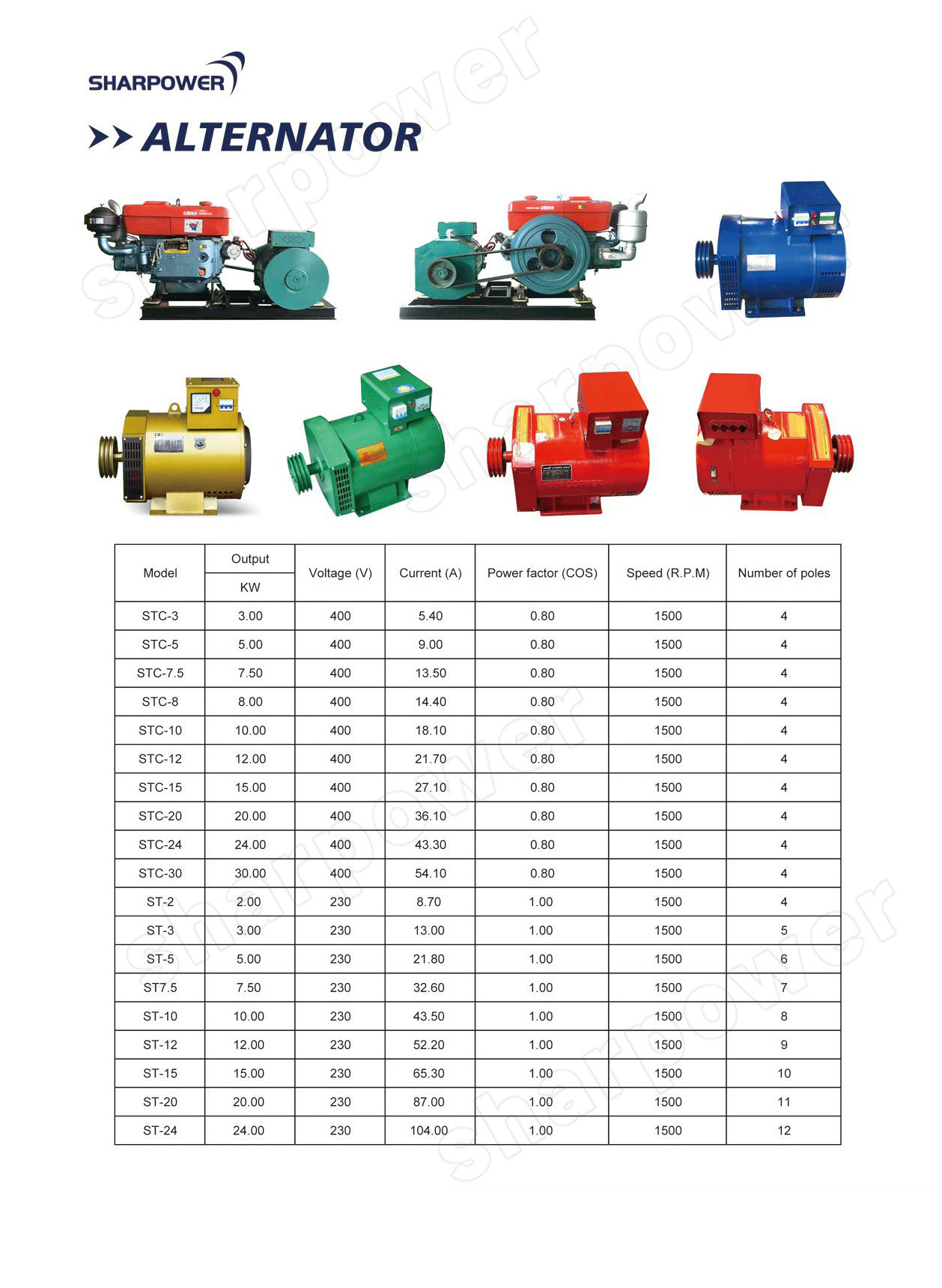 SHARPOWER manufacture price w3.5/5 2v-4.0/5 diesel portable mining mini air compressor set 7 for industrial