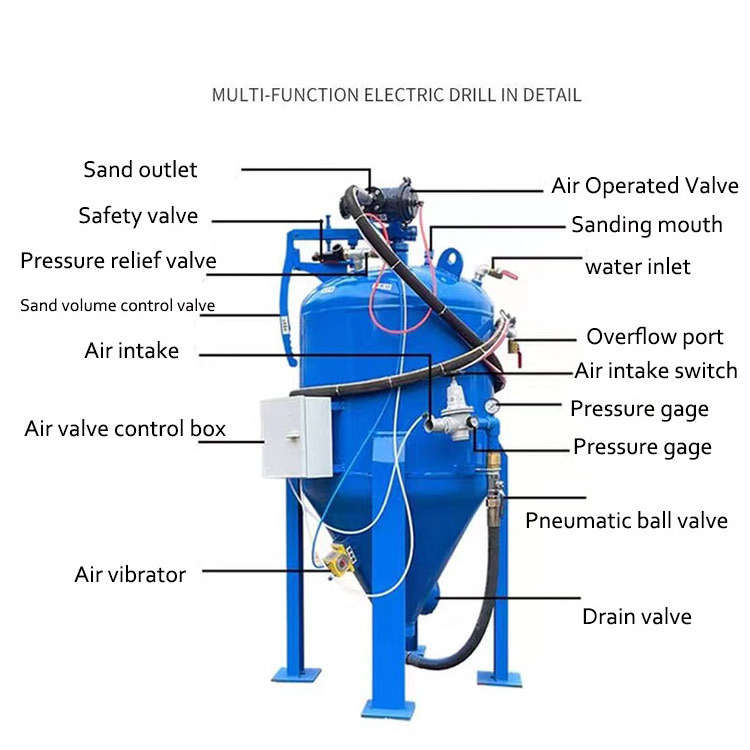 Factory price  wet/dry cast steel shot sandblaster machine High Pressure sandblast pot for sale