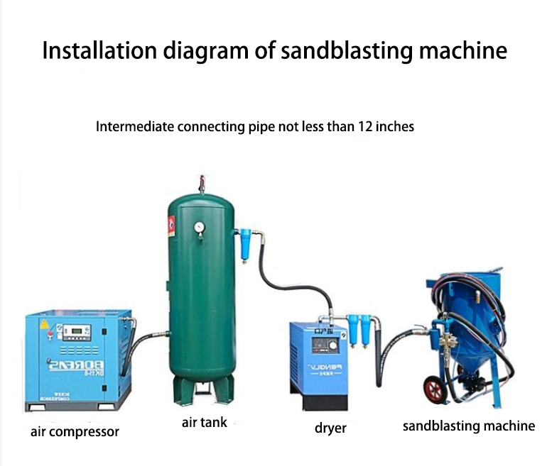 Factory Price Portable Sand Blasting Machine Sand Blasting Hopper 200 Ltr Capacity for Industrial