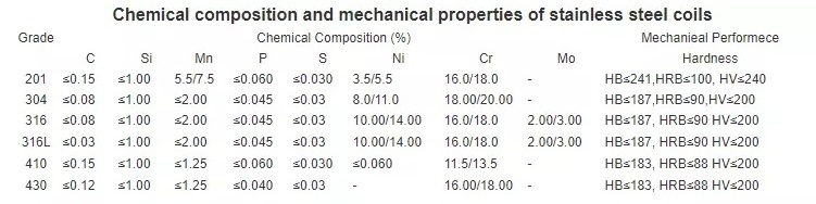 SS stainless steel sheets aisi astm 304 310s 316 309s 310 316Ti 321 stainless steel plate price per kg