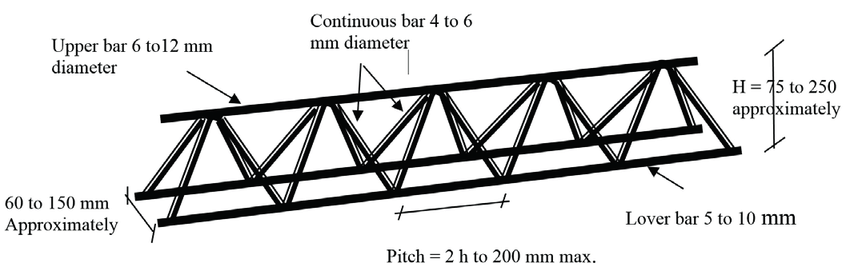 Cold formed CRB550 metal mild steel shed roof lattice truss girder for construction