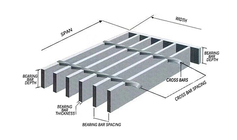 hot dip galvanized grating metal grills for was steel floor gratings