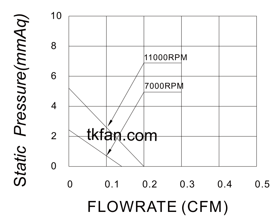 3.3v 5v 18mm BA1804 18x18x4mm 11000RPM TKFAN low noise Micro blower with metal frame