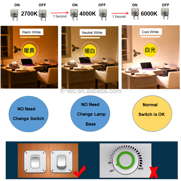 2021 Hot 3 in 1 Step Color Change Smart LED Bulb 8W 10W 12W 3 in 1 LED Lamp CRI90 95 98 three color in one light CE Rohs FCC